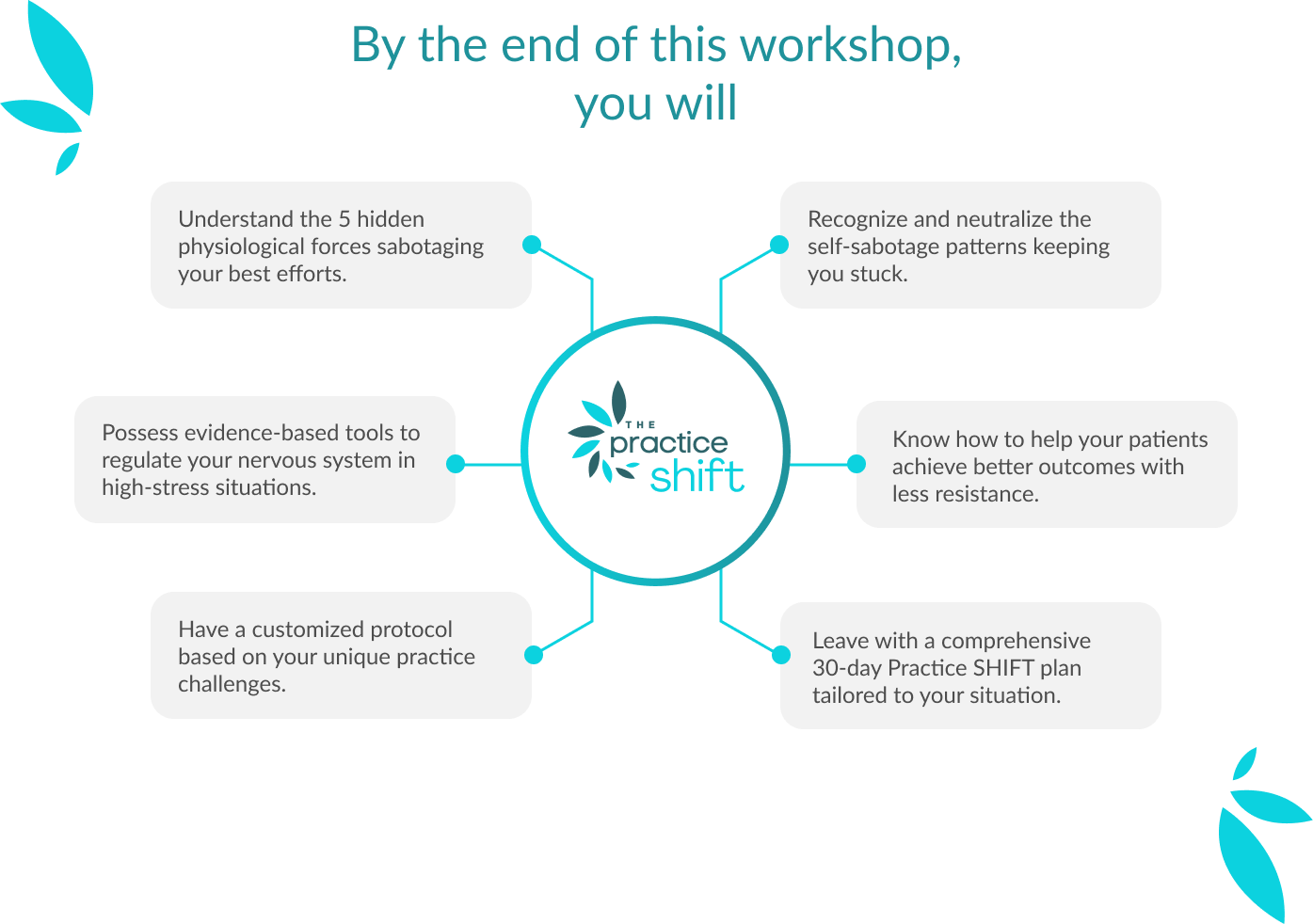 By the end of this workshop you will: Understand the 5 hidden physiological forces sabotaging your best efforts, Recognize and neutralize the self-sabotage patterns keeping you stuck, Possess evidence-based tools to regulate your nervous system in high-stress situations, Know how to help your patients achieve better outcomes with less resistance, Have a customized protocol based on your unique practice challenges, Leave with a comprehensive 30-day Practice SHIFT plan tailored to your situation.